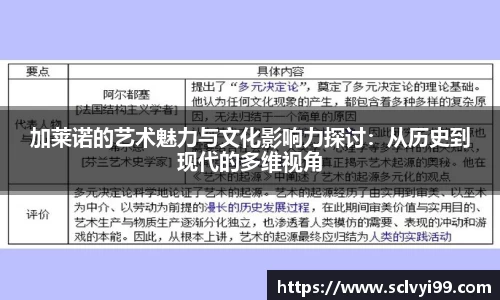 加莱诺的艺术魅力与文化影响力探讨：从历史到现代的多维视角